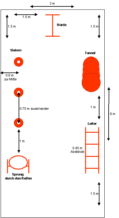 parcours